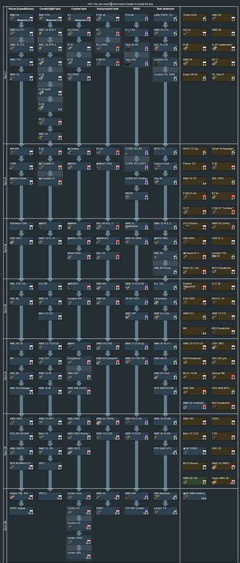 war thunder arbre français|Arbre du Benelux